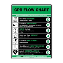 Fastaid Safety Poster Basic Life Support Flowchart